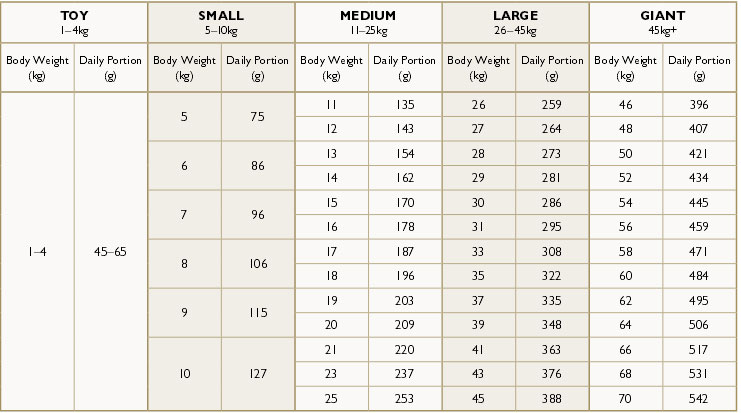 tribal dog food feeding guide